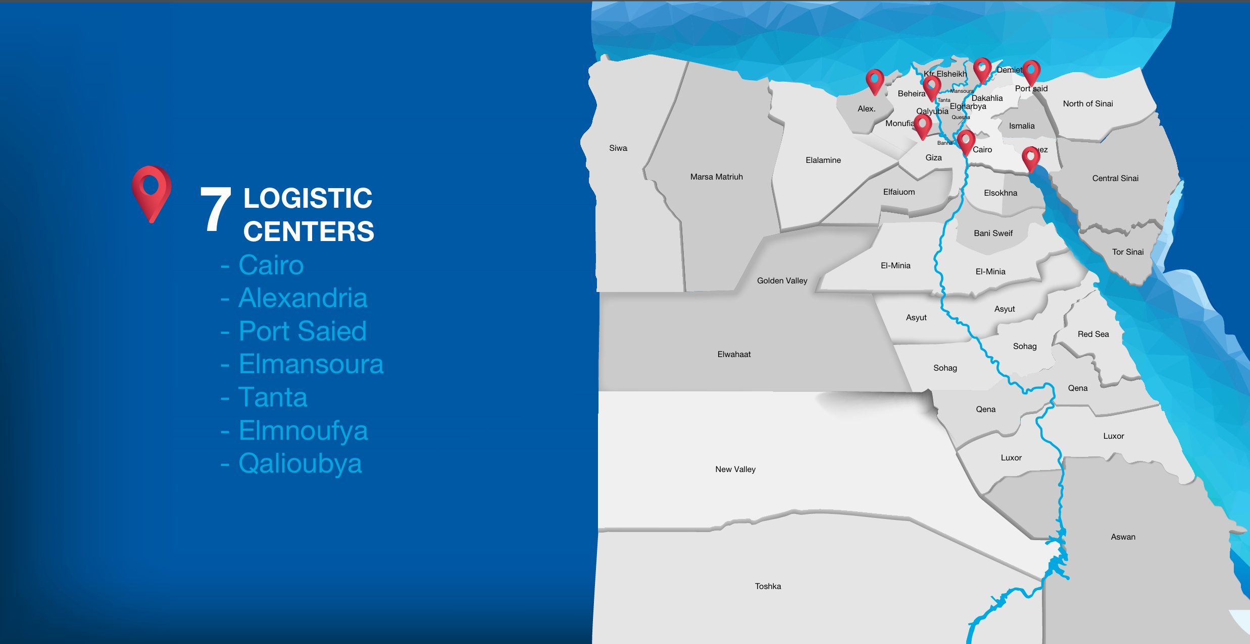 Process and How We Work