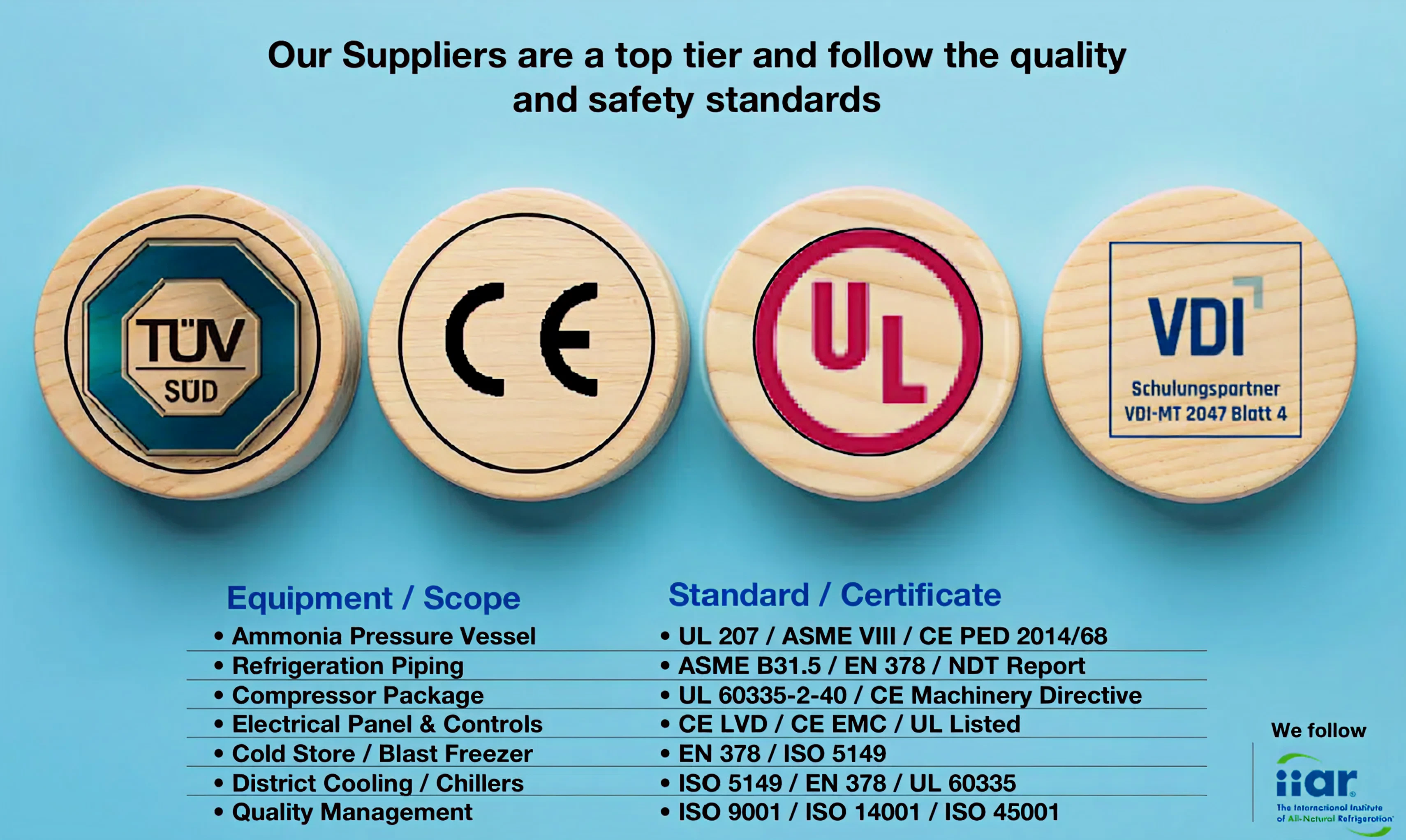 Certificates and Standards